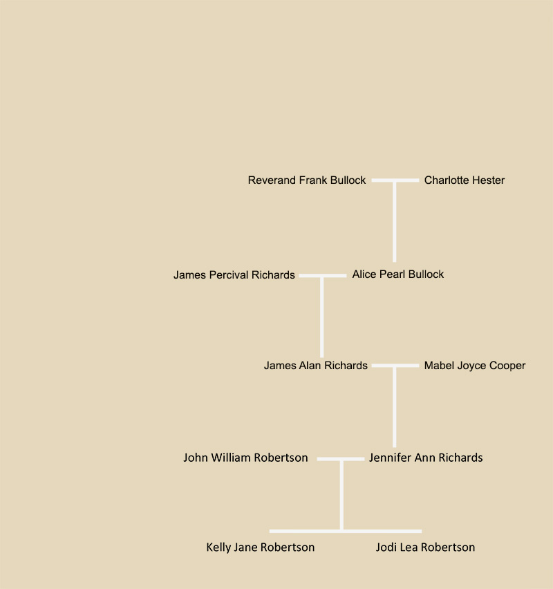 Bullock Family Tree