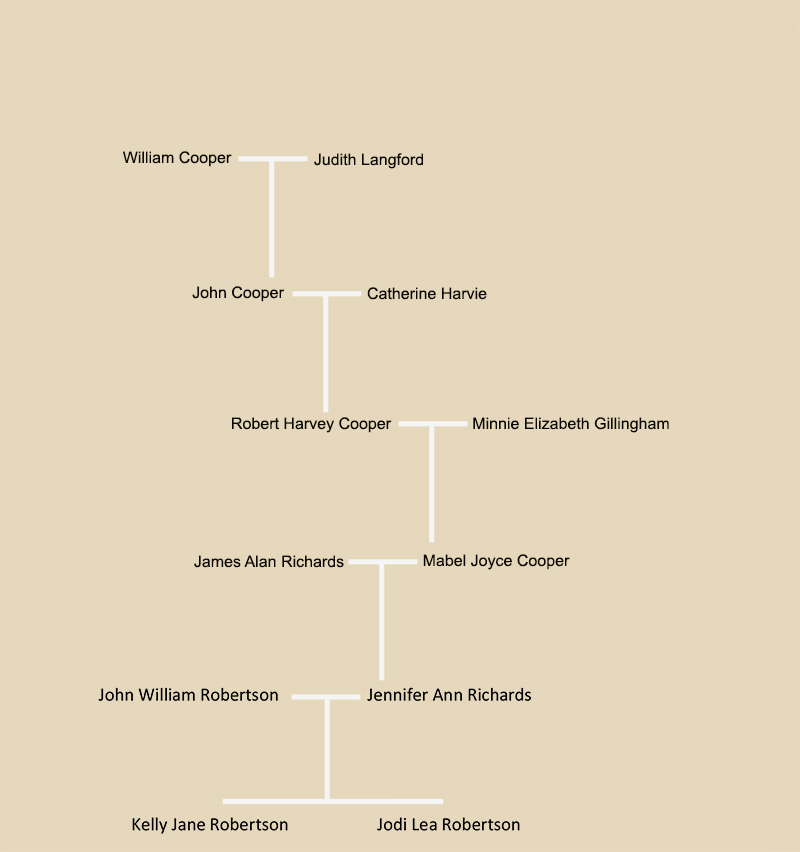 Cooper Tree