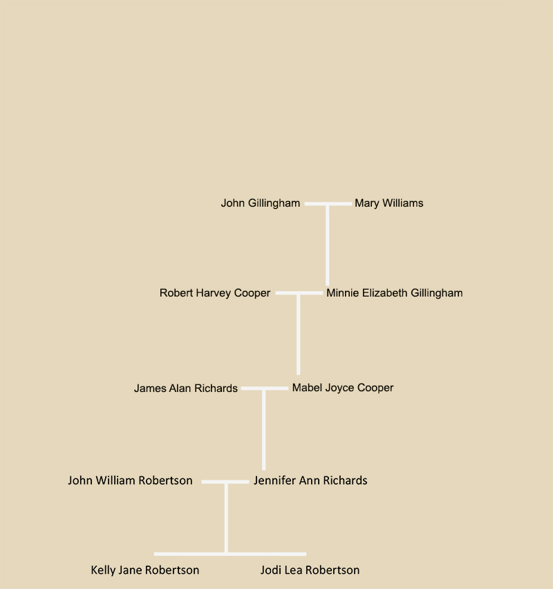 Gillingham Tree