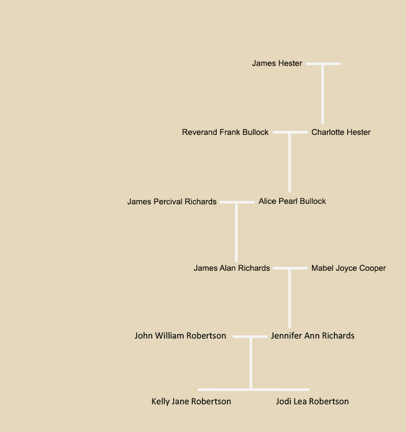 Hester Family Tree