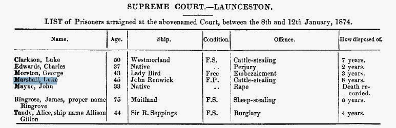 Court Documents