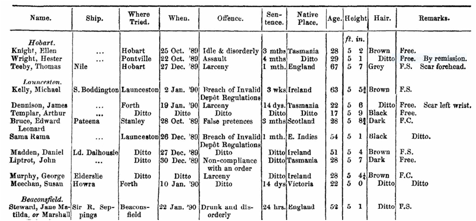 Tasmania, Australia, Police Gazettes, 1884-1933 for Jane Matilda Steward 