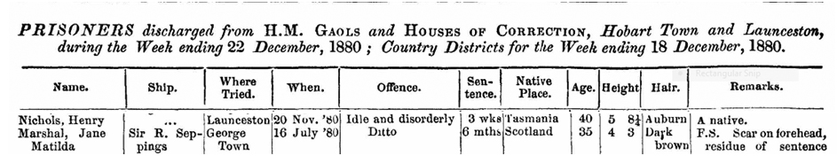 Tasmania, Reports of Crime, 1861-1883 for Jane Matilda Marshal 