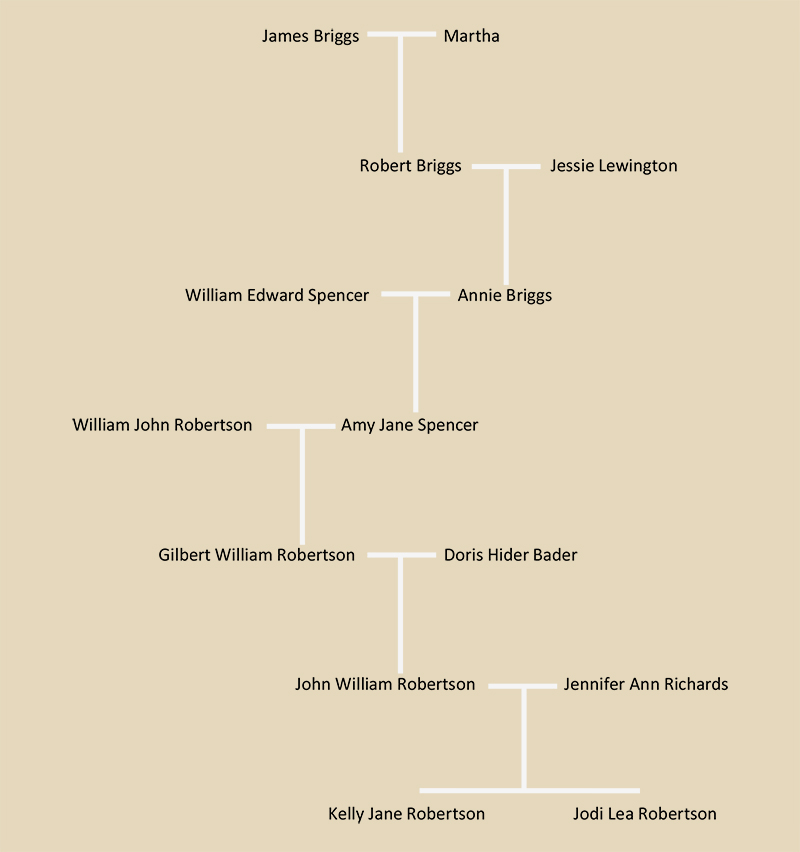 Briggs Tree