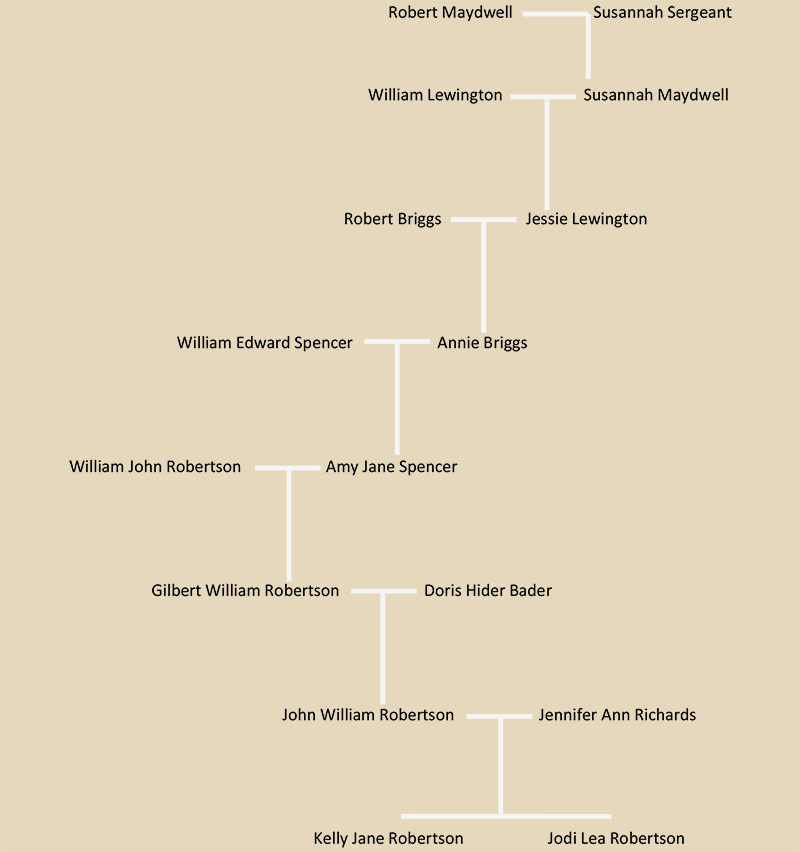 Maydwell Tree