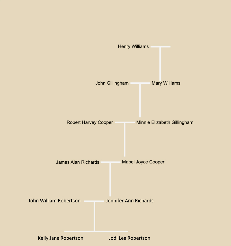Williams Family Tree